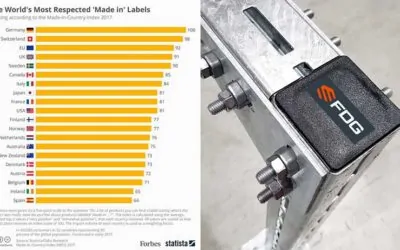 Does it matter where it’s designed and made ……….We think it does!